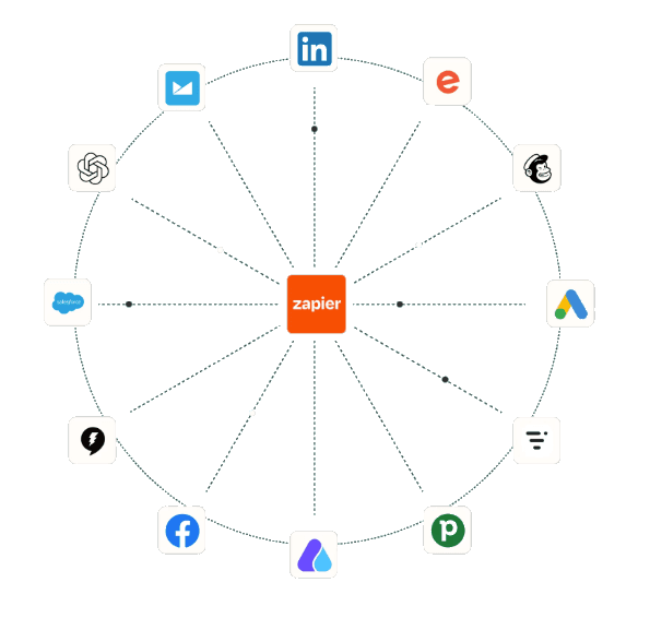Automation platform integrations